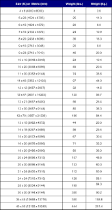 Weight Chart