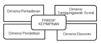 Semoga kedepannya bisa lebih baik lagi.pps (perkemahan pramuka santri) ke iv iain manadoalhamdulillah arafah meraih juara 2 dlm bidang syarhil. Http Www Mycite My En Files Article 140186