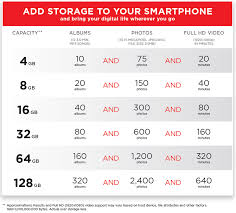 Capacity Charts