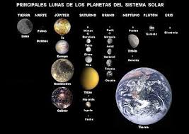Portal Sistema Solar Lunas De Los Planetas Del Sistema Solar Wikipedia La Enciclopedia Libre Planetas Del Sistema Solar Sistema Solar Planetas