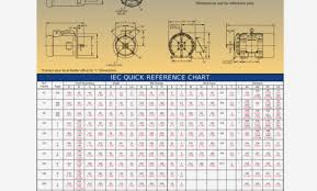 23 Unexpected Nema Motors Chart Frame Sizes