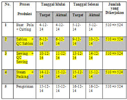 Contoh laporan quality control garment. Https Journal Maranatha Edu Index Php Jam Article View 1928 1380