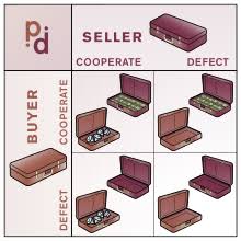 Two criminals are caught robbing a store and are brought to the police station. Prisoner S Dilemma Wikipedia