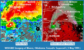 Ktvo.com provides news, sports and weather coverage and serves the area around kirksville, missouri and ottumwa, iowa, including greentop, lancaster, downing, memphis. Doppler Radar Online Tornado Faq