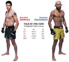 He fights in the flyweight division in ufc. Ufc 256 December 12 2020 Brandon Moreno Vs Deiveson Figueiredo Fantasycruncher Com Dfs Articles Insights
