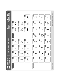 The phonetic symbols used in this ipa chart may be slightly different from what you will find in other sources, including in this comprehensive ipa chart. Phonemic Chart Course Pronunciation Speaking