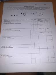 Tiny packets of bonds and references 19.11.2020 · valence electrons and ions worksheet. Solved Pencar Bonding Worksheet For Each Pair Of Elements Chegg Com