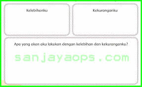 Oiya bahasa jawa (bahasa jawa: Kunci Jawaban Buku Siswa Tema 7 Kelas 6 Halaman 105 106 107 109 110 Sanjayaops