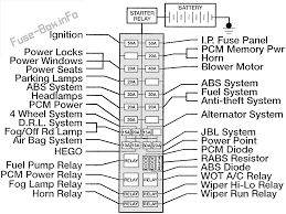 Ed bro (friday, 29 january 2021 05:49) Fuse Box Diagram Ford Ranger 1995 1997