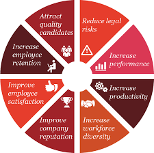 Fairness People And Organisation Pwc