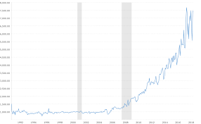 u s crude oil exports historical chart macrotrends