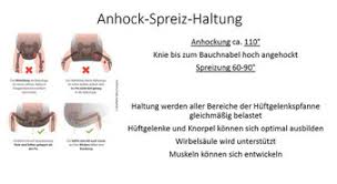 Habe heute zufällig von der anhock spreiz haltung erfahren und mir ist bei meinem kleinen aufgefallen, dass er die position. Tragen Bei Kalten Temperaturen Tragetuch Grazer