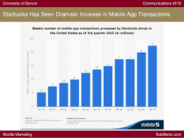 In a fiscal statement from q3 2020, starbucks reported mobile order and pay made up a record 22 percent of transactions, with 16. Mobile App Statistics