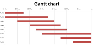 Download Simple Gantt Chart Of Microsoft Excel 2013