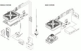 Image result for Codan Envoy