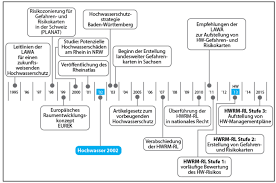 Empfehlungen zur aufstellung von hochwassergefahrenkarten und hochwasserrisikokarten beschlossen auf der 156. Hochwassergefahren Und Risikokarten