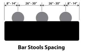Measurements are crucial when shopping for stools, and meyer recommends leaving about 12 inches of space between the height of the stool and the height of the counter to keep guests comfortable. Bar Stool Buyers Guide Finding The Set That S Just Right