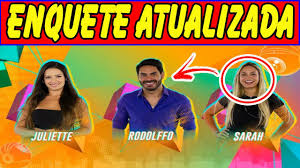 Acompanhe no uol televisão tudo sobre novelas, séries, programas de tv, bbb e outros reality. Bbb 2021 Enquete Uol Atualizada Define Quem Sai Do Bbb 21 Sarah Juliette Ou Rodolfo Bbb 21 Youtube