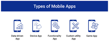 How much does it cost to create an app for a small business. The Costs Of Developing An App 1 000 Vs 10 000 Vs 100 000 App