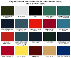 Viewing A Thread 57 Fury Engine Color