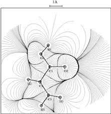 Fig 2 Electric Field Lines Generated By An Ibuprofen Molecule Ex Tracted From The Crystal The Plane Corr Textures Patterns Electric Field Parametric Design
