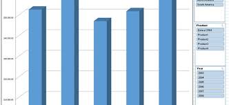 nice dashboard with good use of slicers and charts