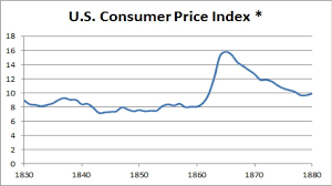 Ten Things Every Economist Should Know About The Gold