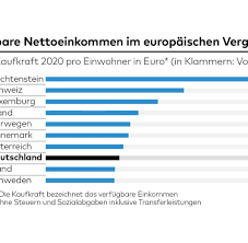 Sie fragte, welcher bruttostundenlohn notwendig wäre, um nach 45 jahren vollzeitarbeit eine nettorente von 835 euro zu erreichen. Durchschnittsgehalt Deutschland So Sind Die Gehalter Und Einkommen Welt