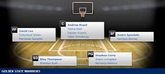 golden state warriors depth chart 2014 15 nba season nba