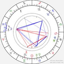 Miriam chytilová, 21 июня 1965 • 55 лет. Birth Chart Of Miriam Chytilova Astrology Horoscope