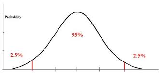 Statistics One Proportion Z Test Tutorialspoint