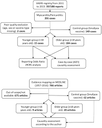 Journal of the american college of cardiology vol. Myocarditis And Pericarditis After Immunization Gaining Insights Through The Vaccine Adverse Event Reporting System International Journal Of Cardiology