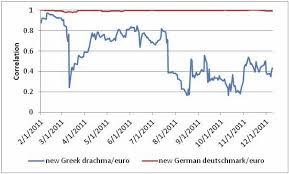 Market Implies Greek Devaluation To 1530 Drachma Versus Euro