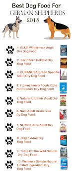 The main meat ingredient is chicken, and the recipe also includes lamb and duck. 10 Best Dog Foods For German Shepherds Puppies Adults 2019 Best Dog Food Dog Training Obedience Dog Food Recipes