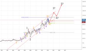 Trader Spx5000 Trading Ideas Charts Tradingview
