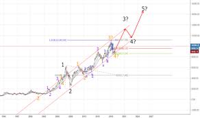 trader spx5000 trading ideas charts tradingview