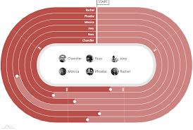 stadium track chart amcharts