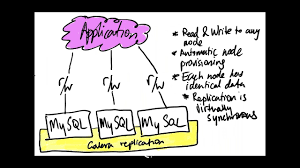 Dilansir dari laman koreaboo.com, belum lama ini pd jung cheol min melakukan interview dan mengungkapkan pendapatnya mengenai seluruh member running man. Galera Cluster For Mysql The World S Most Advanced Open Source Database Cluster