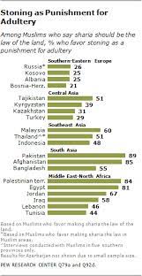 Last year, she fled into hiding worried for her safety. Muslim Beliefs About Sharia Pew Research Center
