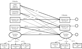 Everything you don't want to happen will happen, and you might find yourself begging for privacy and alone time. Associations Between Maternal Gatekeeping And Fathers Parenting Quality Springerlink