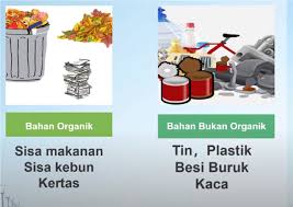 Plastik tidak boleh digabungkan dengan sisa biasa yang lain, ia harus disusun. Sisa Domestik Ialah Sisa Perpustakaan Laman Hikmah Facebook