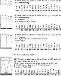 Hat Channel An Overview Sciencedirect Topics