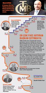 Türkiye cumhuriyet merkez bankasından (tcmb) faiz oranlarına ilişkin yapılan duyuruda, para politikası kurulunun (ppk), merkez bankası başkanı murat. Son Dakika Haberi Tcmb Faiz Indirimi Ne Kadar Olur Merkez Bankasi Faiz Karari Ne Zaman Para Haberleri