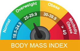 You can use them to easily locate your height and weight to determine your bmi score and the associated bmi category you fit within. Bmi Body Mass Index Calculator For Men And Women Prettislim Prettislim
