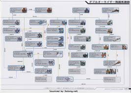 Dark Cloud 2 Weapon Tree Monica Cloud Images