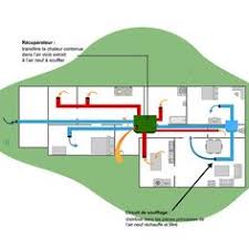 Leroy merlin vmc double flux. 17 Idees De Vmc Vmc Double Flux Double Flux Vmc Simple Flux