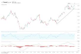 skyworks stock breaks out after two notch upgrade