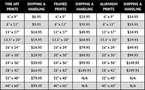 14 competent ups ground shipping time chart