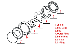 best skateboard bearings dec 2019 buyers guide and reviews