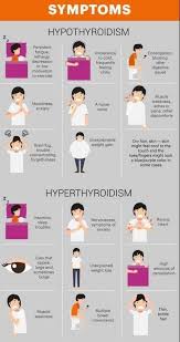 12 Natural Ways To Balance Your Hormones Thyroid Health Hypothyroidism Treatment Healthy Thyroid